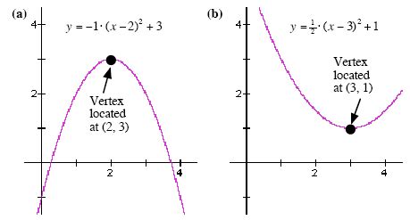 Vertex Form - Quadratics