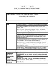 Pardoner S Tale Graphic Organizer Pdf The Pardoner S Tale From The