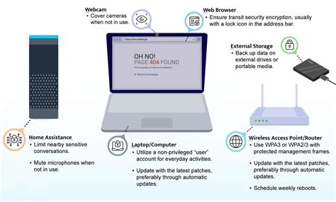 Nsa Shares Guidance On How To Secure Your Home Network