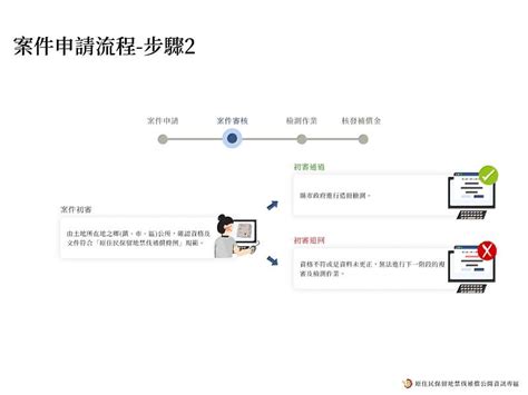 113年度原住民保留地禁伐補償即日起開始受理 台東縣政府請符合資格鄉親儘速申請 中央社訊息平台