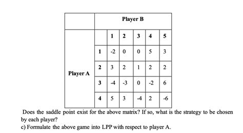 Solved Consider A Two Person Zero Sum Game With Two Players Chegg