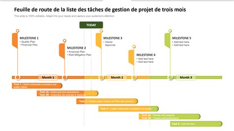 Top 5 des modèles de liste de tâches de projet avec des exemples et des