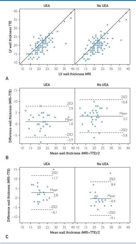 Ultrasound Enhancing Agents With Transthoracic Echocardiography For