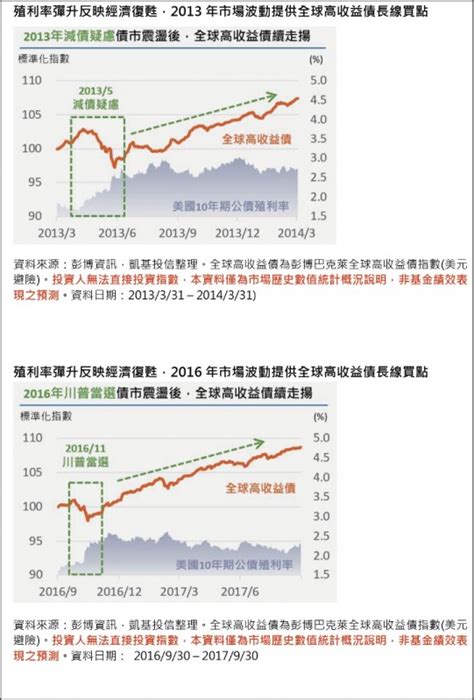 財經週報 自由財經