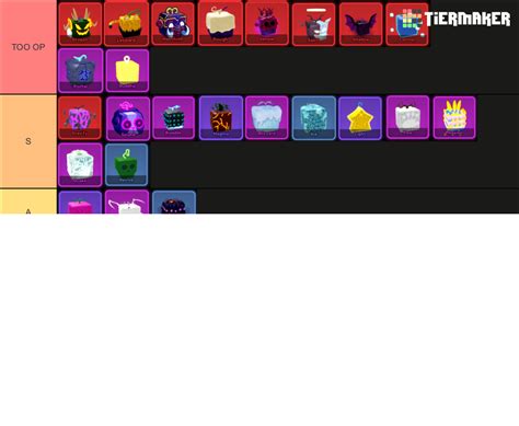 Blox Fruits Tier List Community Rankings Tiermaker