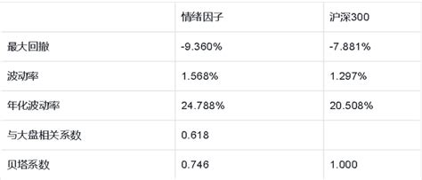 情绪因子｜xenondb情绪因子2019 2021年单因子回测 知乎