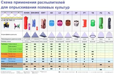 Таблица подбора форсунок опрыскивателя