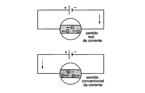 Corrente Elétrica Oque é tipos de corrente como calcular e efeitos