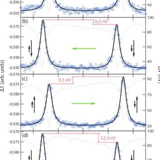 Color Online A Broadband Fmr Measurement Of Rectangle Pairs In Spin