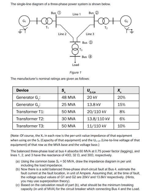 Solved The Single Line Diagram Of A Three Phase Power System