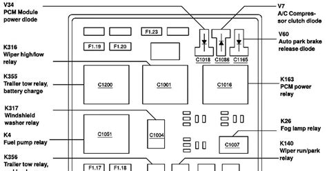 Unveiling The Hidden Circuitry A Comprehensive Fuse Diagram For The