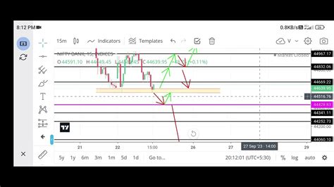 Bank Nifty Chart Analysis 25 Sep 2023 Youtube