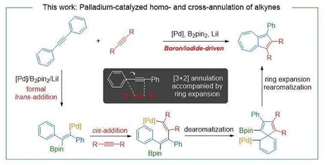 【有机】钯催化芳基炔烃的 32 环化扩环芳构化反应构建（类）薁骨架化学中间体结构