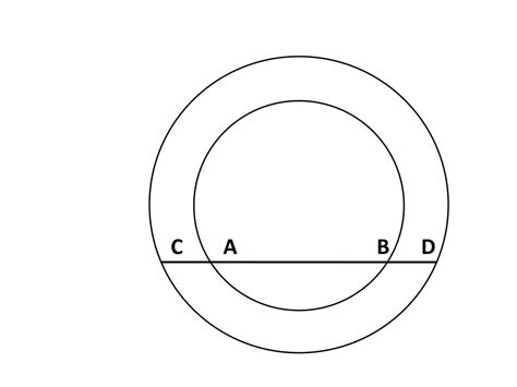 Circle Inside Circle