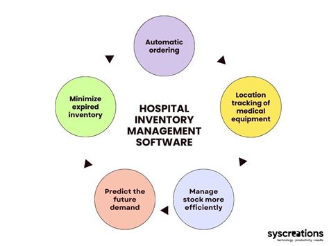 Hospital Inventory Management Software Features Cost And Demo