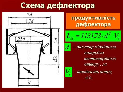 Вентиляція виробничих приміщень. Види вентиляції. Основні вимоги до ...
