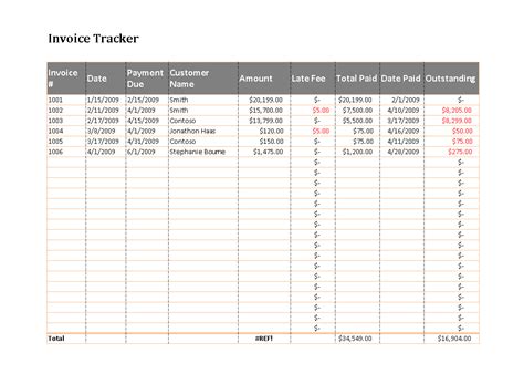 Invoice Tracker Google Sheets Template | ubicaciondepersonas.cdmx.gob.mx