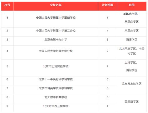 2025年幼升小海淀区京籍入学流程北京幼升小网