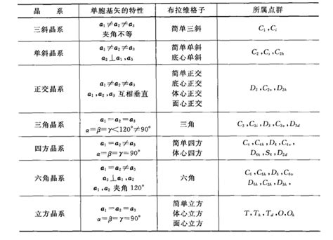 固体物理学——阅读笔记~ 知乎