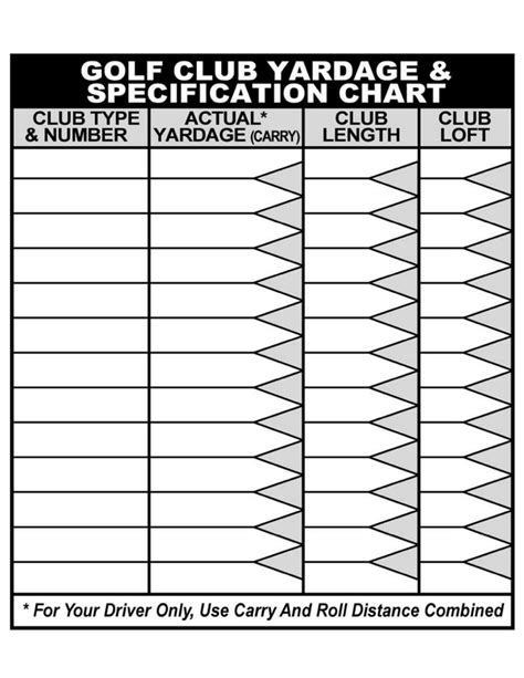 Golf Club Distance Chart Printable Printable Word Searc Nbkomputer