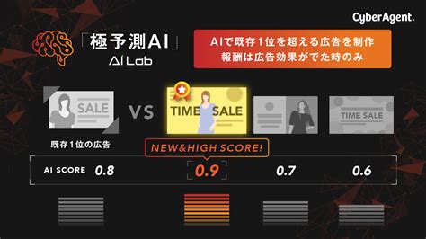 Aiで広告クリエイティブ制作を一変、報酬は広告効果がでた時のみの料金体系「極予測ai」の提供を開始 株式会社サイバーエージェント