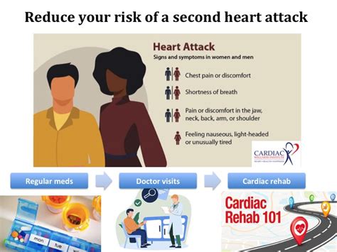 Awareness About A Second Heart Attack Is Crucial Cardiac Wellness