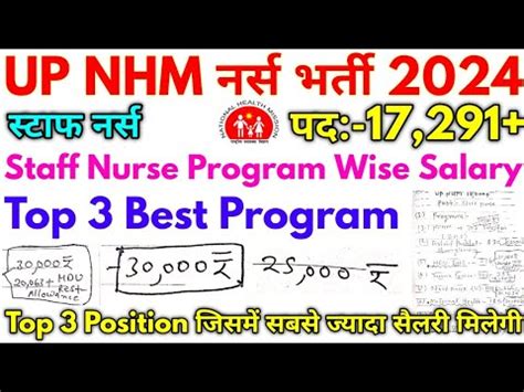 Up Nhm Various Post Vacancy Staff Nurse Program Wise Top Best