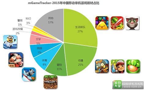 2016中国移动游戏行业研究报告：2018年移动游戏占有率将达到604399手机游戏网