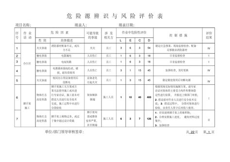 完整word版危险源辨识与风险评价总表2017年pdf文档之家