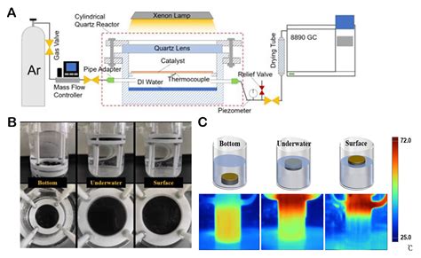 Photothermal Effect And Application Of Photothermal Materials In