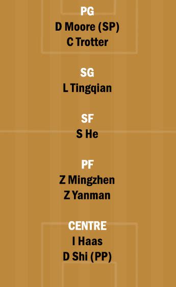 TPN Vs GLL Dream11 Team Fantasy Prediction CBA League