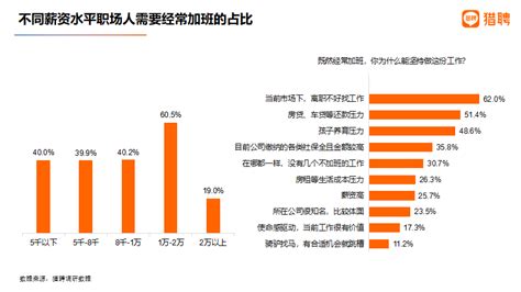 猎聘大数据研究院：2023上半年人才流动与薪酬趋势 互联网数据资讯网 199it 中文互联网数据研究资讯中心 199it