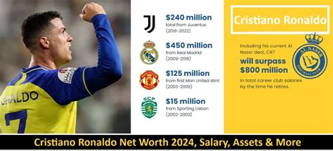 Cristiano Ronaldo Net Worth 2024 Salary Assets And More