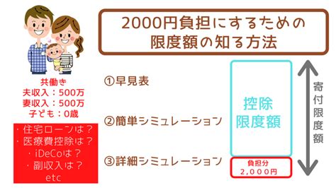 簡単！ふるさと納税の仕組み｜超わかりやすく図解で解説｜やり方がわからない人も ふるルン