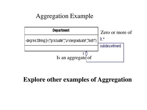 Ppt The Static Analysis Model Class Diagrams Powerpoint Presentation Id 6661718