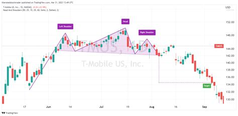 Use Technical And Fundamental Analysis For Improved Investing