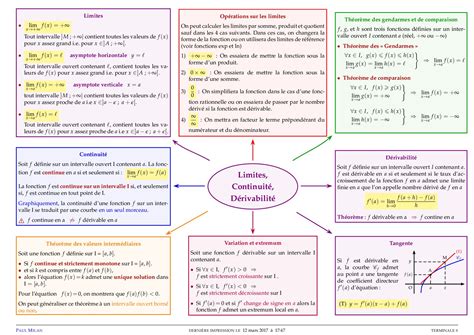 Les limites continuité et dérivabilité Schéma résumé AlloSchool