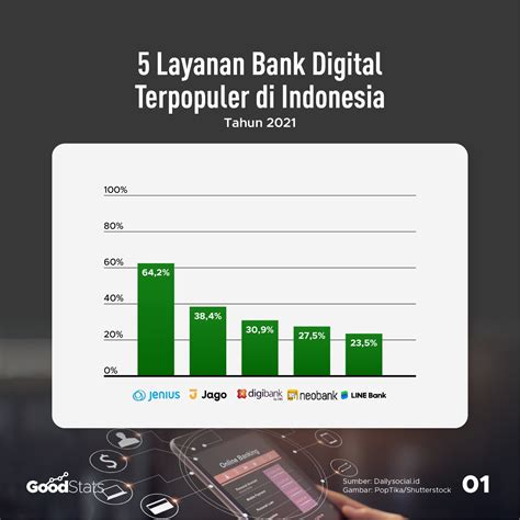 Menelisik Perkembangan Bank Digital Di Indonesia