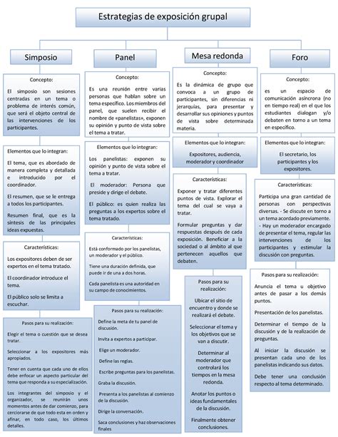 Act 1 1 Diferencias Entre Simposio Foro Mesa Redonda Debate Etc