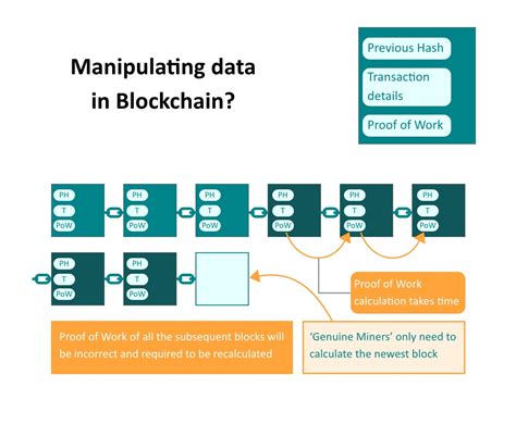 Getting Started With Blockchain And Programming It In Python