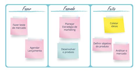 Guia Kanban o que é e como funciona esse sistema visual