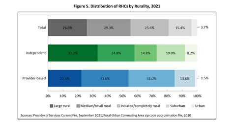 Publication Details Community Characteristics And Financial And