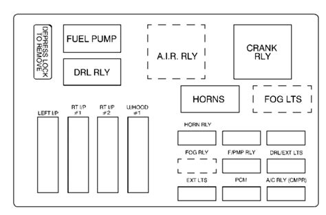 2001 Chevrolet Impala Fuse Box Diagrams