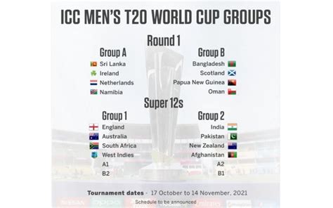 T20 World Cup 2021 India Vs Pakistan In Super 12s The National Bulletin