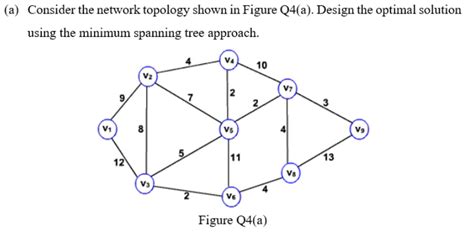 Solved A Consider The Network Topology Shown In Figure Chegg