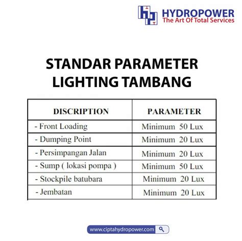 Pencahayaan Tambang Agar Optimal Ini Panduannya