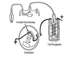 Sistem Pengapian Konvensional Fungsi Komponen Dan Cara Kerja