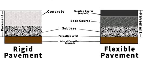 Step By Step Guide To The Marshall Mix Design Method Civil Is Fun