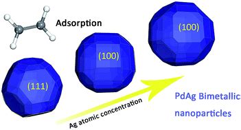 Impact Of Surface Arrangement And Composition On Ethylene Adsorption