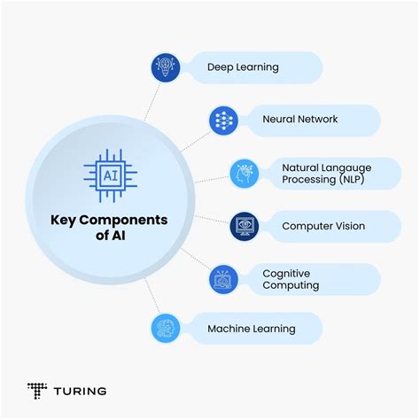 What Is Artificial Intelligence Ai Definition Types Off